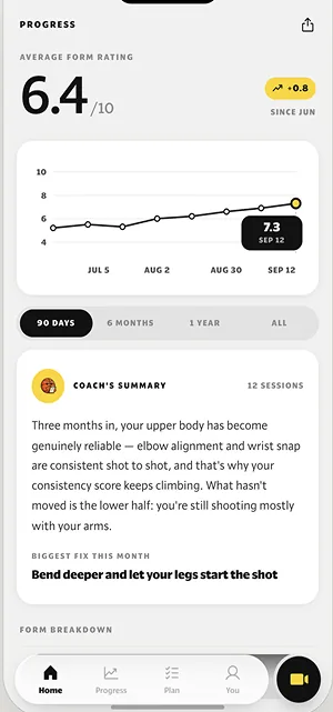 Progress analytics in Jumpshot AI charting form rating over time